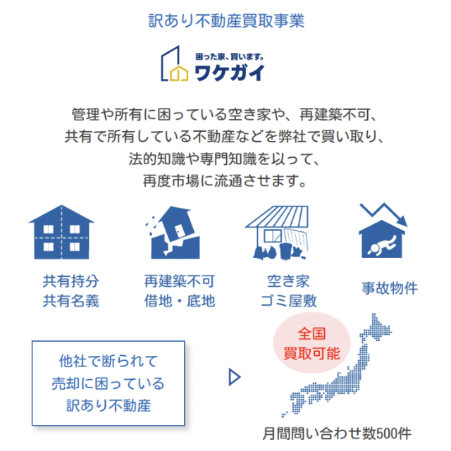 株式会社ネクスウィル